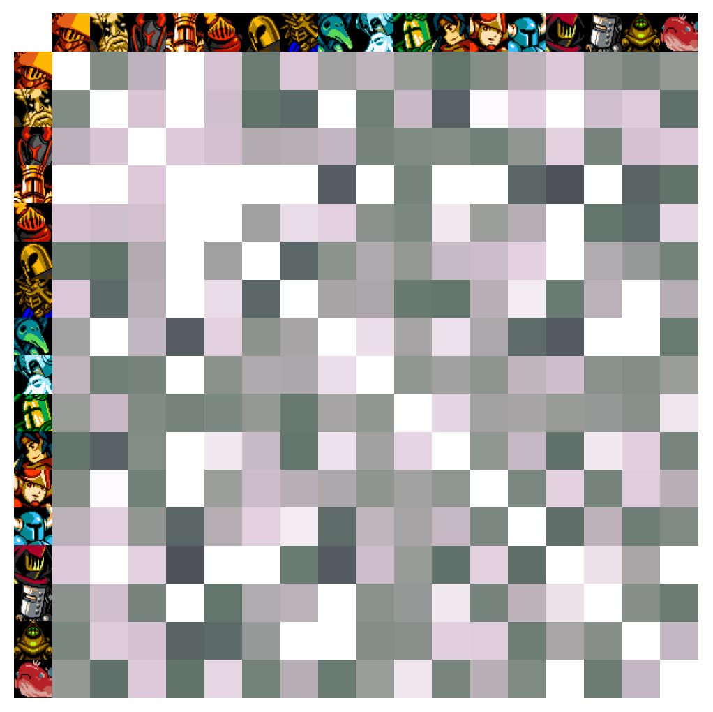 Figure 1: A plot of which characters were frequently voted together. Darker colors indicate greater frequency.